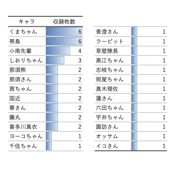 【最新】MY HEART HARD PINCH 2 さわやか さわお ワお絵描きまとめ本 2022-2023
