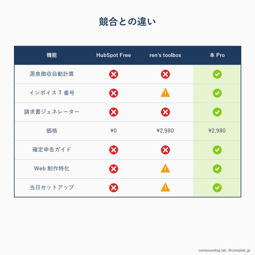 案件管理 Notion テンプレ 完全版 — Web 制作フリーランス専用・源泉徴収 + インボイス対応