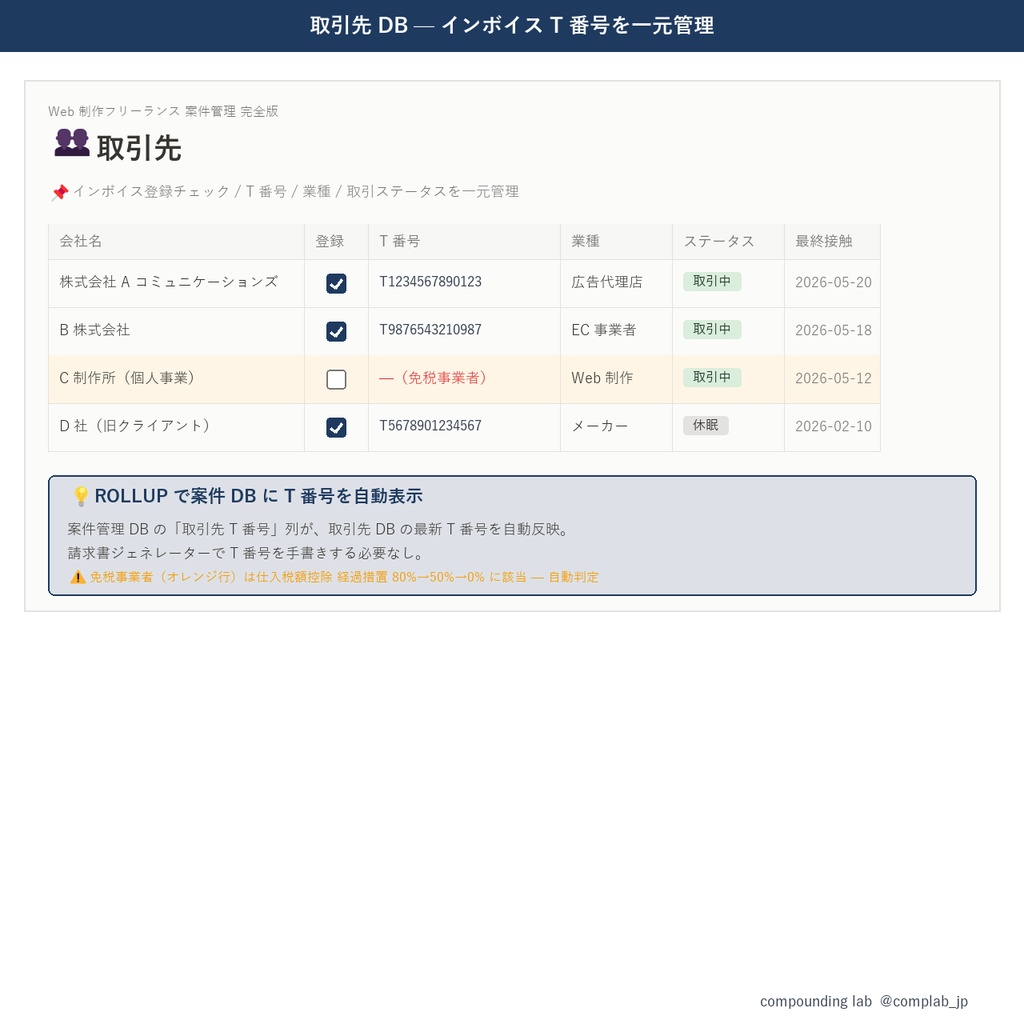 案件管理 Notion テンプレ 完全版 — Web 制作フリーランス専用・源泉徴収 + インボイス対応