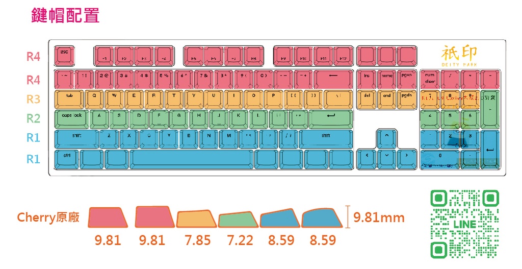Deity Mark キーキャップ キーボード | Hololive Gen0-2 + Gamers【非公式】