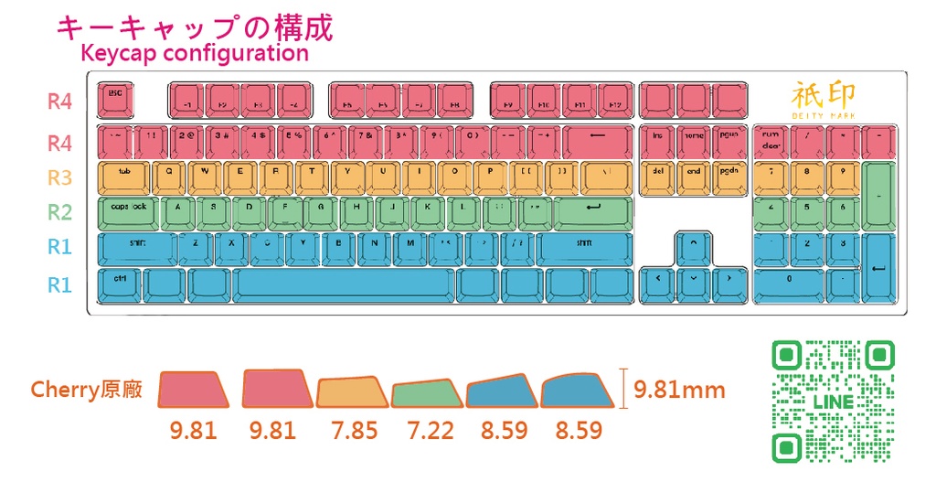 Deity Mark キーキャップ キーボード | 2434 にじさんじ Nijisanji EN1-3【非公式】
