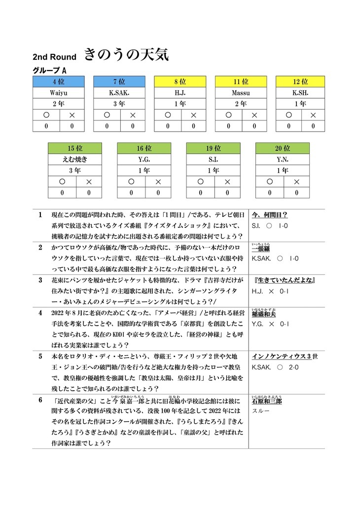 【頭文字統一】以夷制夷杯 記録集 & ヌィグメト・ヌルマコヴィチ・ヌルマコフ杯 問題集