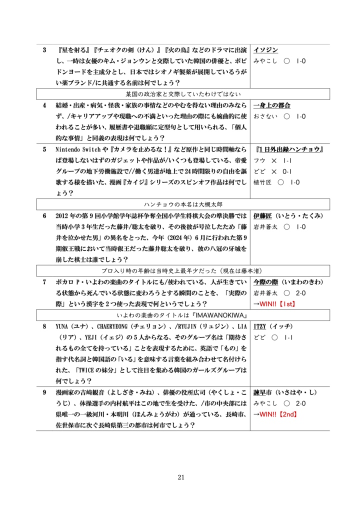 第2回頭文字統一オープン「I.Q.〜イニシャル・クイズ〜」【クイズ問題集】