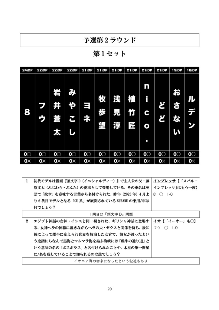 第2回頭文字統一オープン「I.Q.〜イニシャル・クイズ〜」【クイズ問題集】