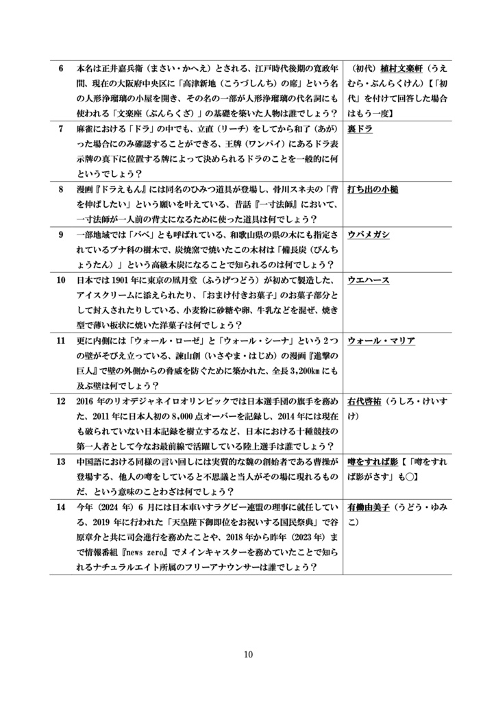 【完全版】第3回頭文字統一オープン「う頂点」【クイズ問題集】