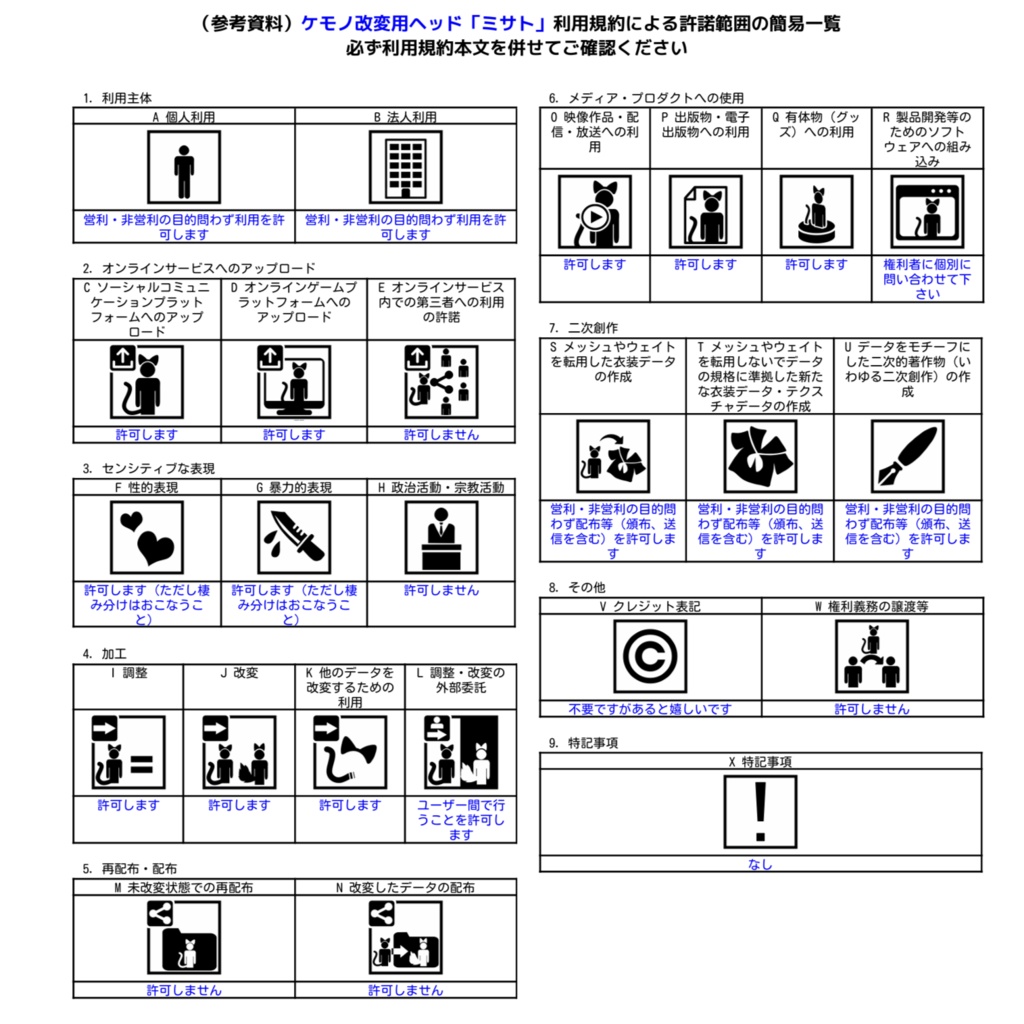 ケモノ改変用ヘッドパーツ「ミサト」