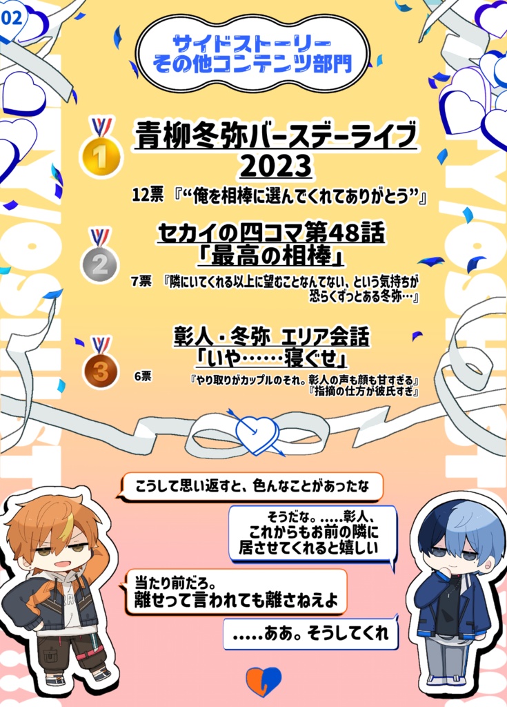 彰冬推しストーリーアンケート結果報告書