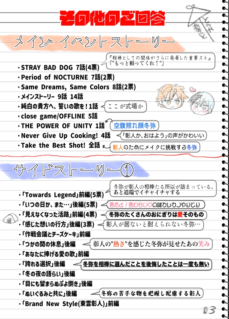 彰冬推しストーリーアンケート結果報告書