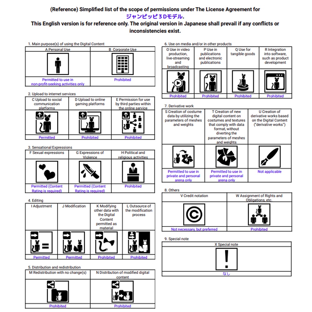 『vrchat向け』3Dモデル ジャンピッピ