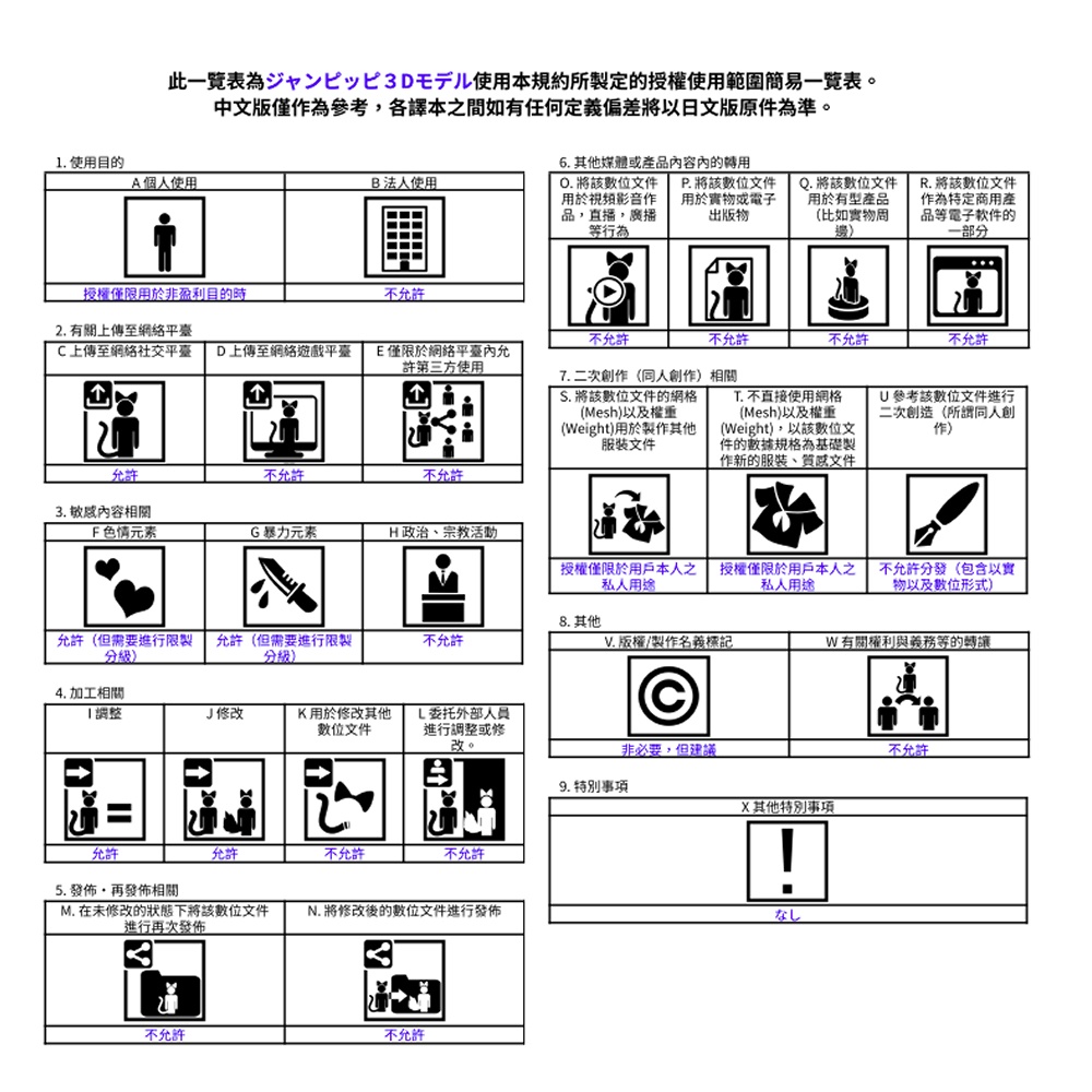 『vrchat向け』3Dモデル ジャンピッピ