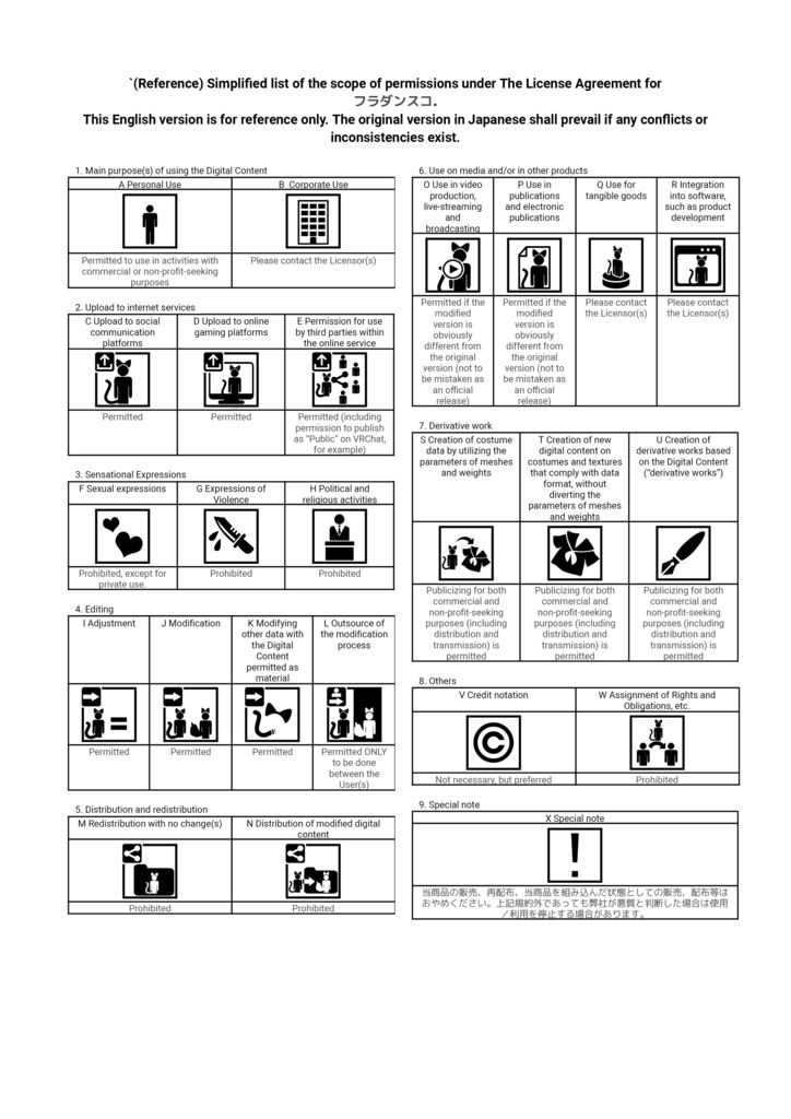 【3Dアバター】フラダンスコ