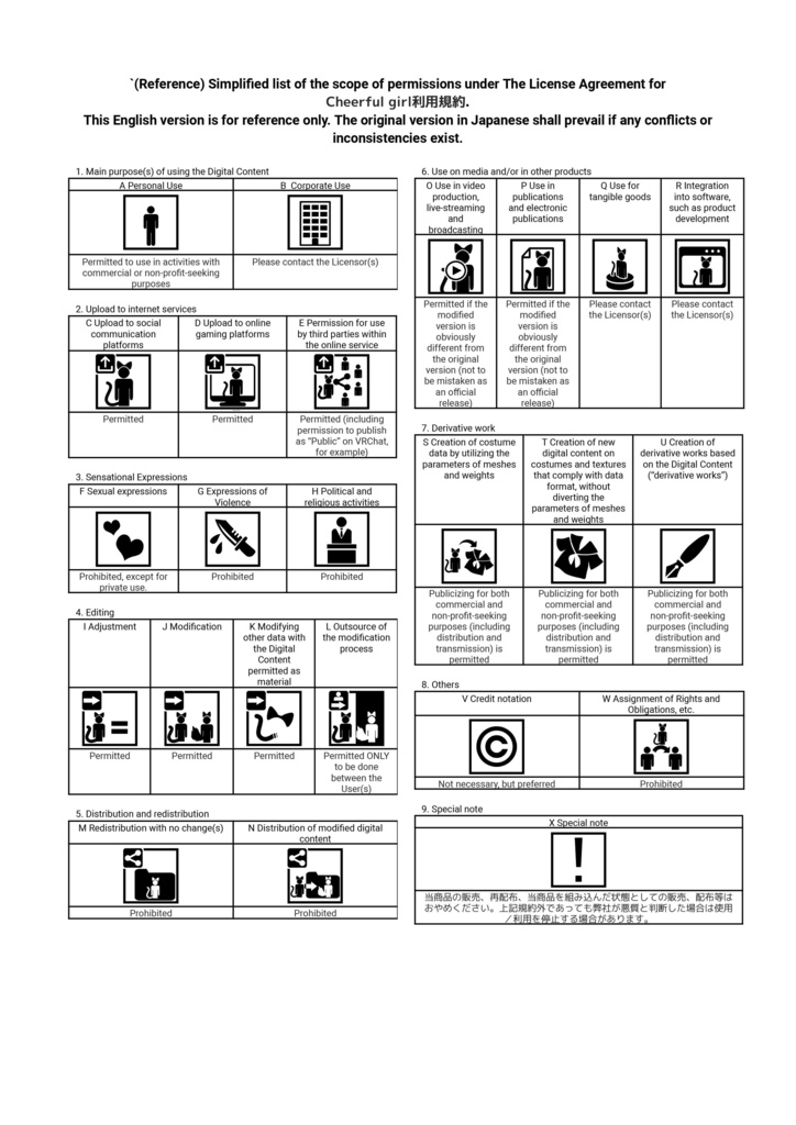 【3D小物】プリン・アラモード