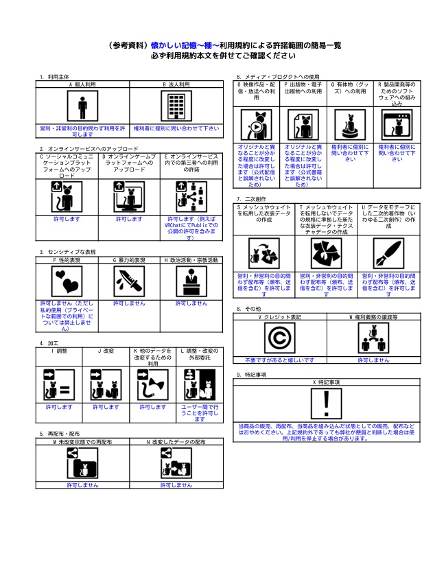 【3D小物】懐かしい記憶~棚~