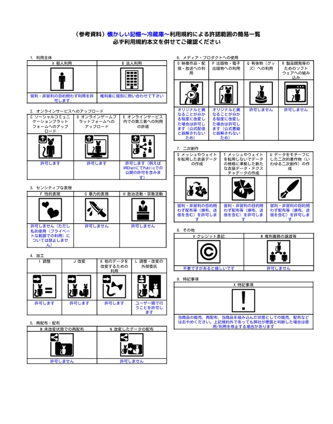 【3D小物】懐かしい記憶~冷蔵庫~