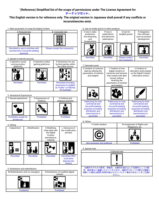 【3D小物】3Dチョコドーナッツセット