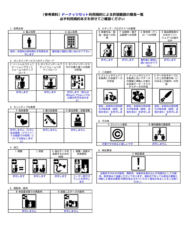 【3D小物】3Dチョコドーナッツセット