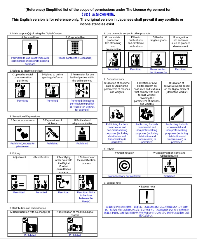 【3D小物】王妃の香水瓶【全5種】