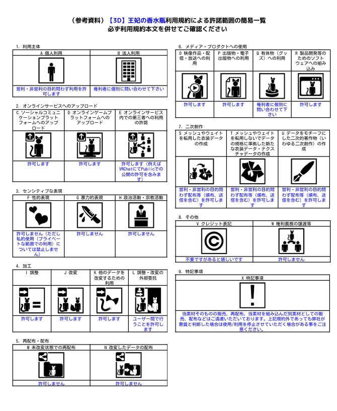 【3D小物】王妃の香水瓶【全5種】