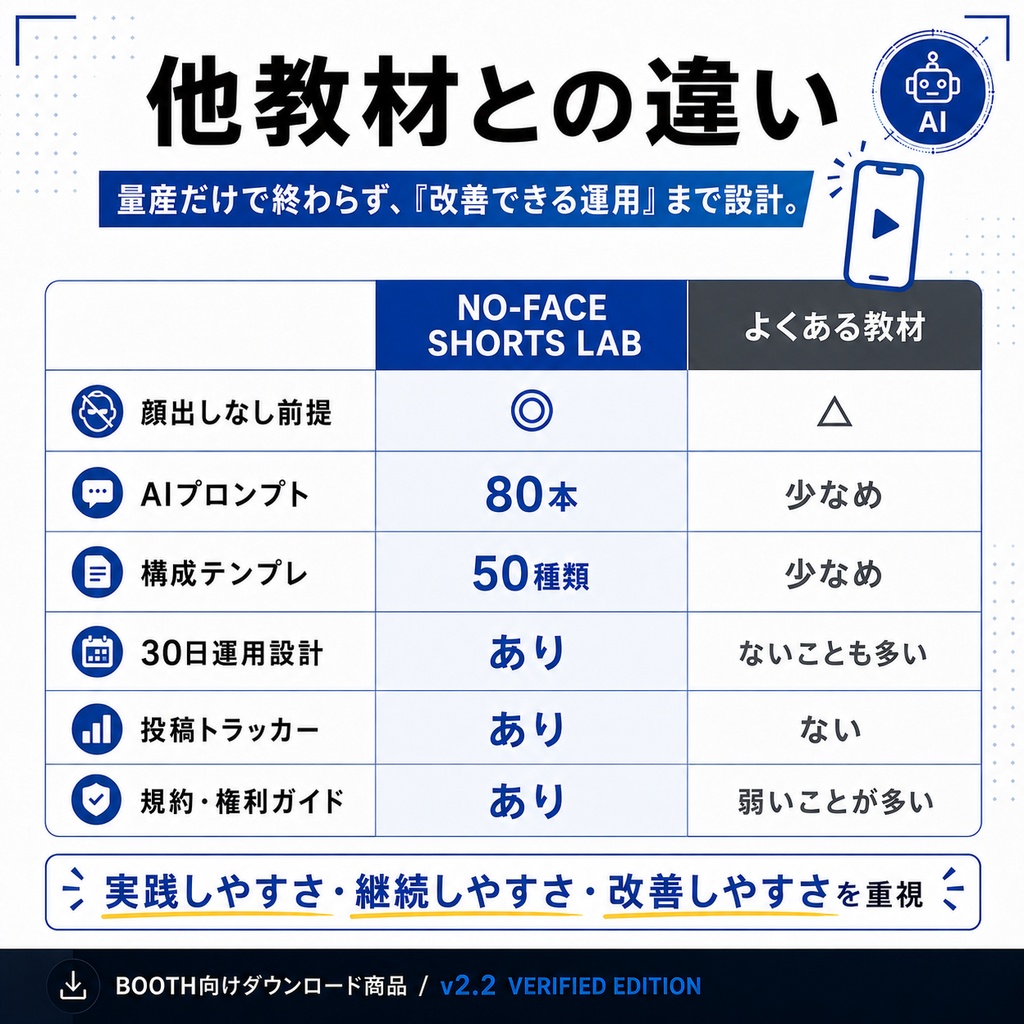 NO-FACE SHORTS LAB