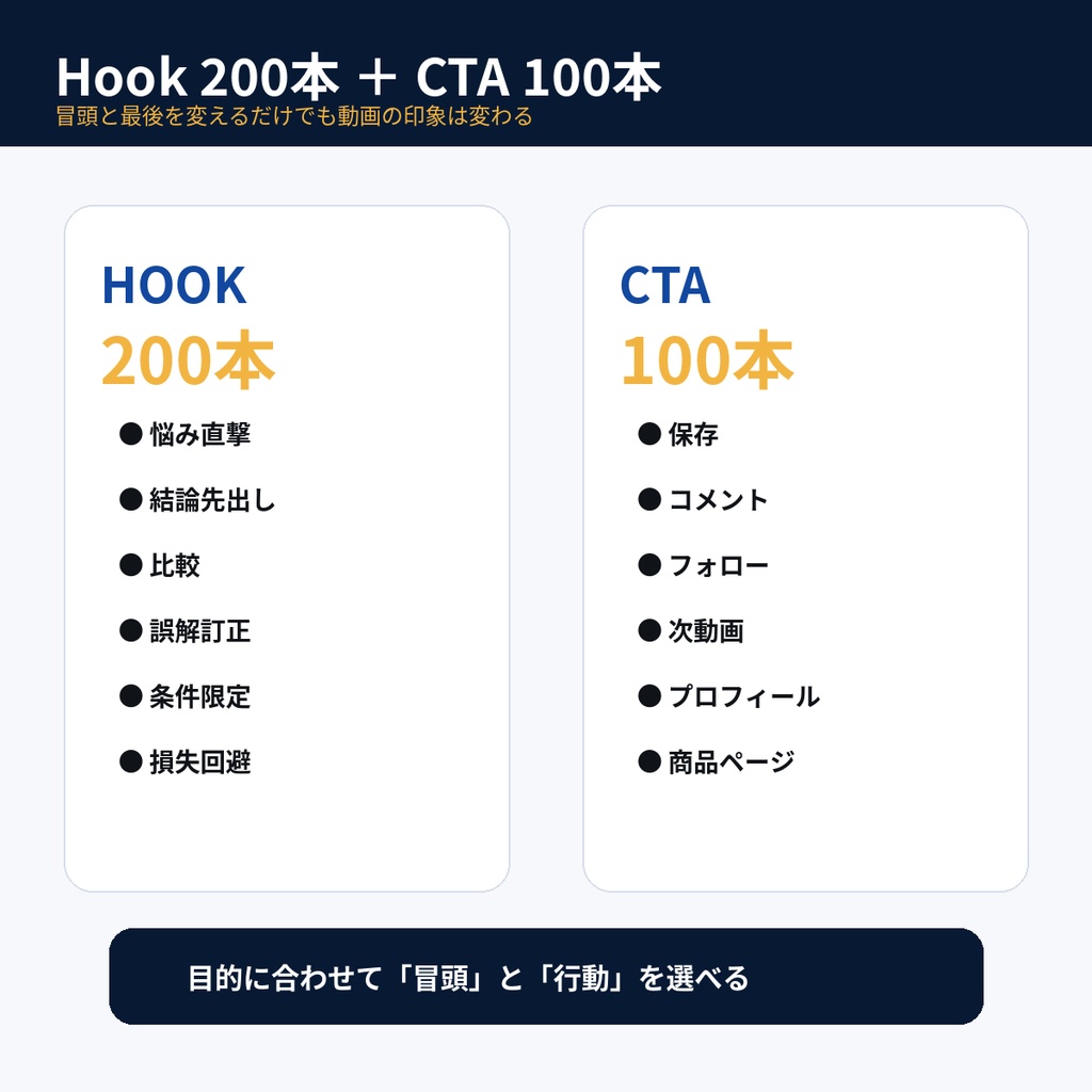 【特別価格】NO-FACE SHORTS SCRIPT PACK|顔出しなし×AI ショート動画台本100本
