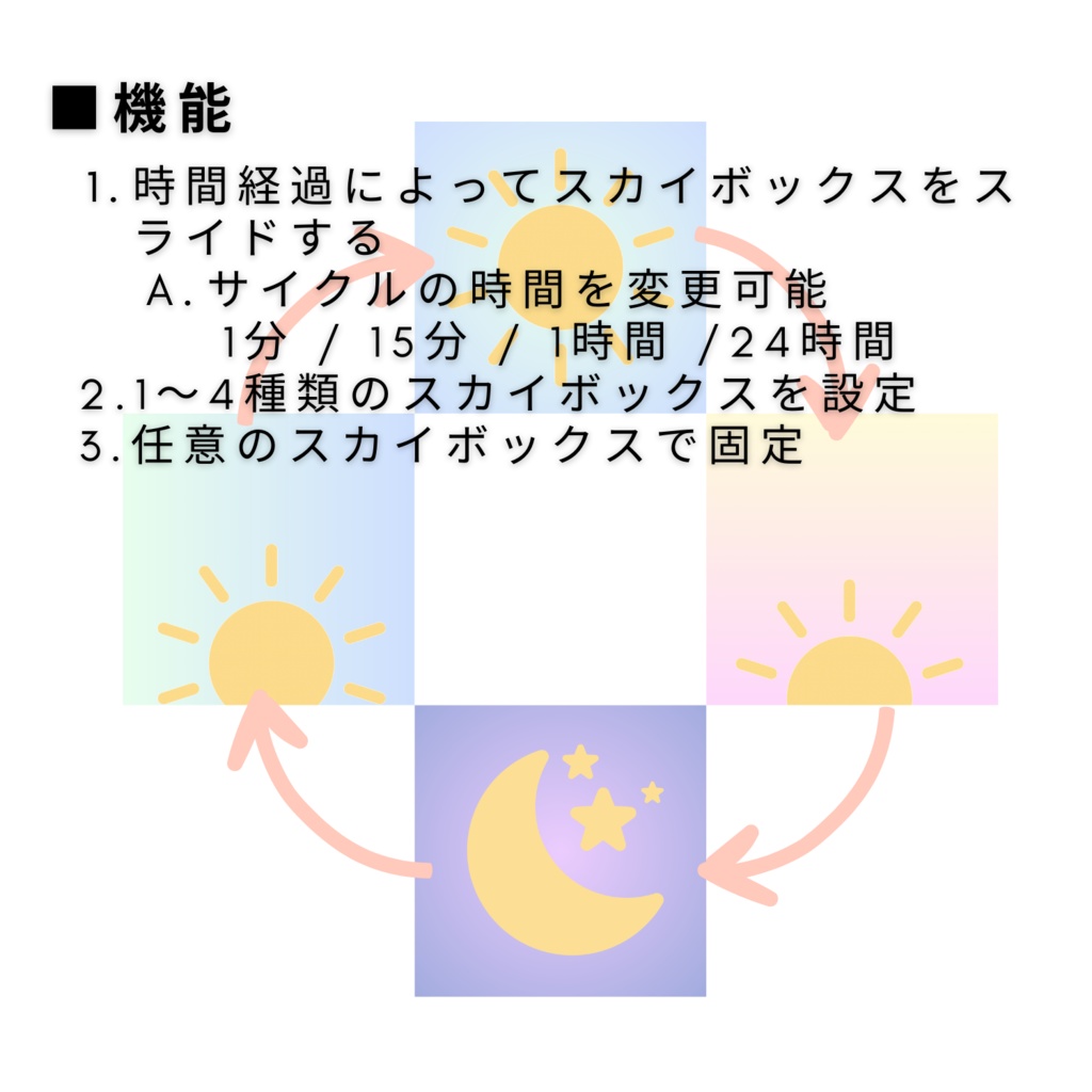 【VRChat】なじみスカイムーバー(SkyMover)