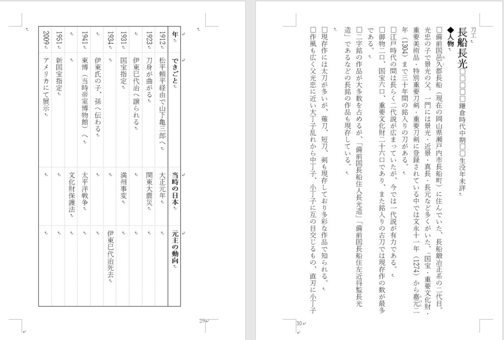 刀剣話譚 大般若長光篇