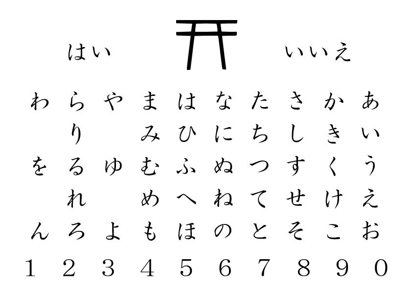 クトゥルフ神話TRPG(6/7版)シナリオ『こっくりさんの声を訊け』