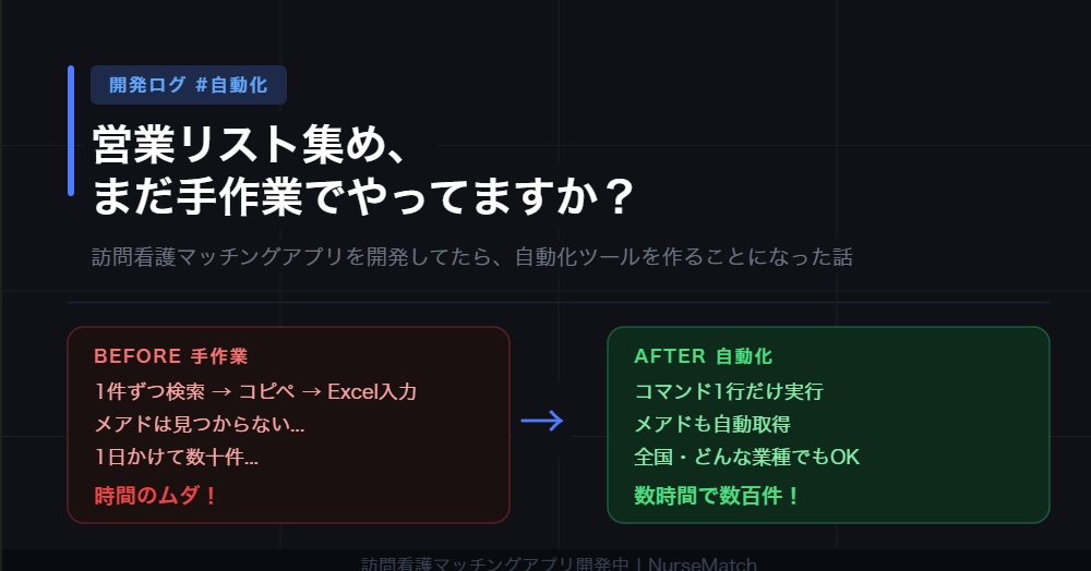 【完全自動化】営業リスト収集ツール