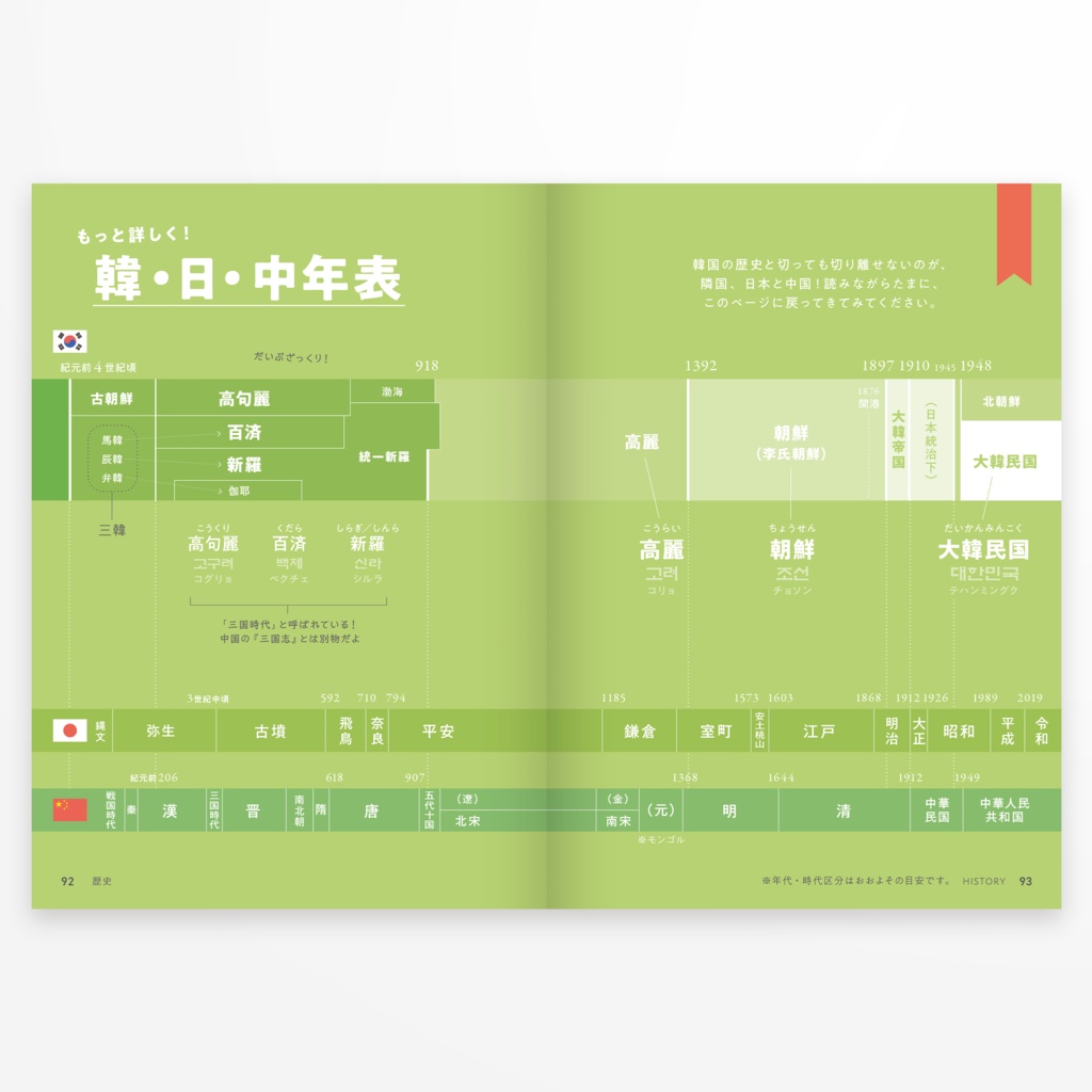 『かぎの学べる旅行記1 韓国』