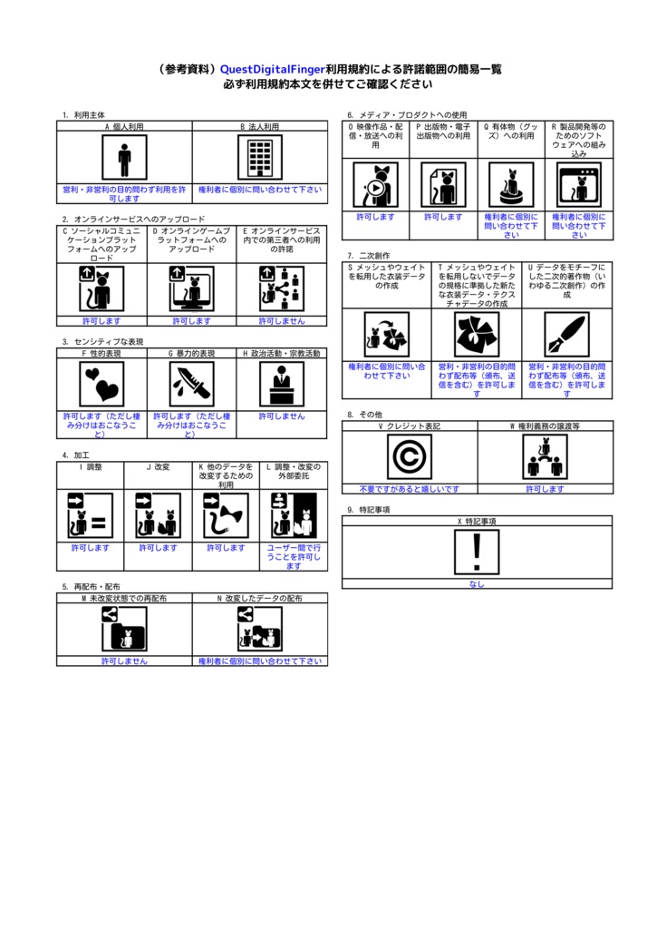 【VRC想定】QuestDigitalFinger / クエスト対応済アバターギミック, 指輪【MA, AAO前提】