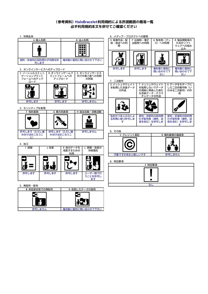 【VRC想定】HaloBracelet / クエスト対応アバターギミック【MA前提】