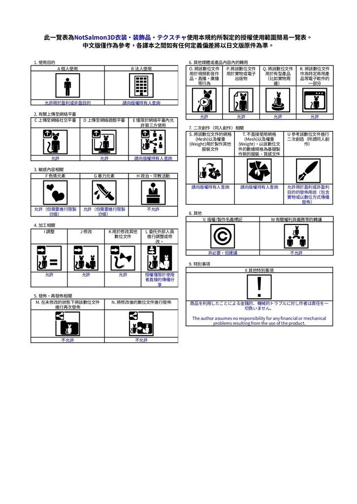 NotSalmon 3D衣装・3D装飾品・テクスチャ 利用規約