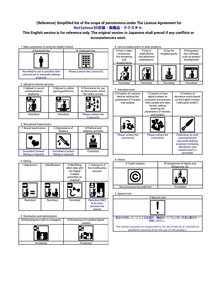 NotSalmon 3D衣装・3D装飾品・テクスチャ 利用規約