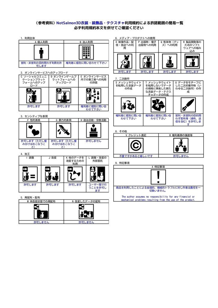 NotSalmon 3D衣装・3D装飾品・テクスチャ 利用規約
