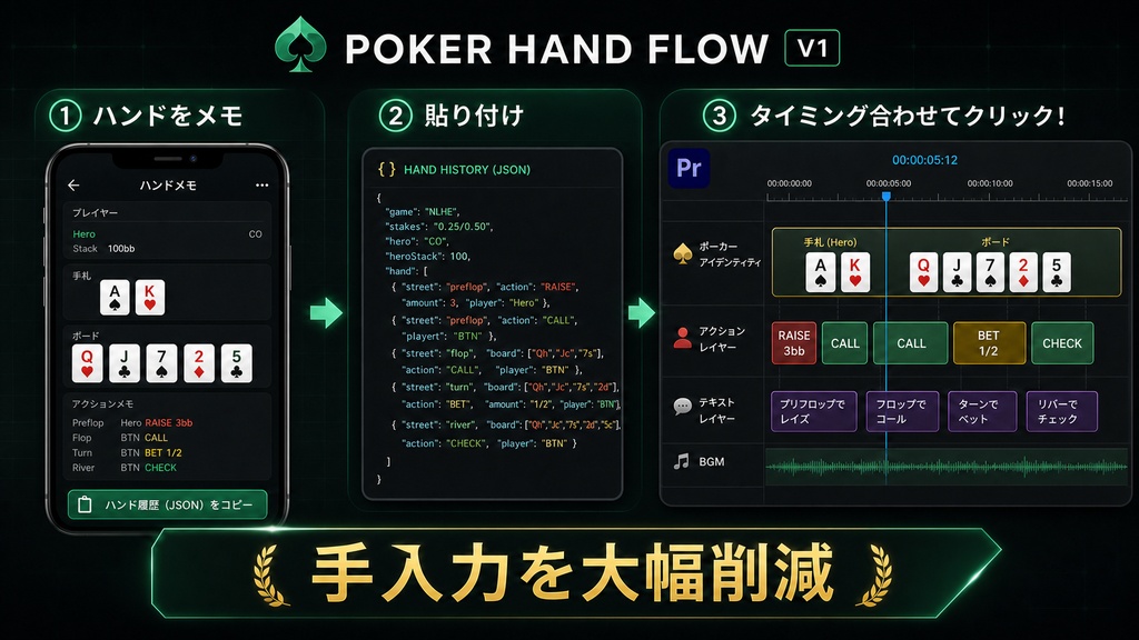 【Poker Hand Flow】ポーカー編集をクリック作業のみで完結 PremiereProプラグイン