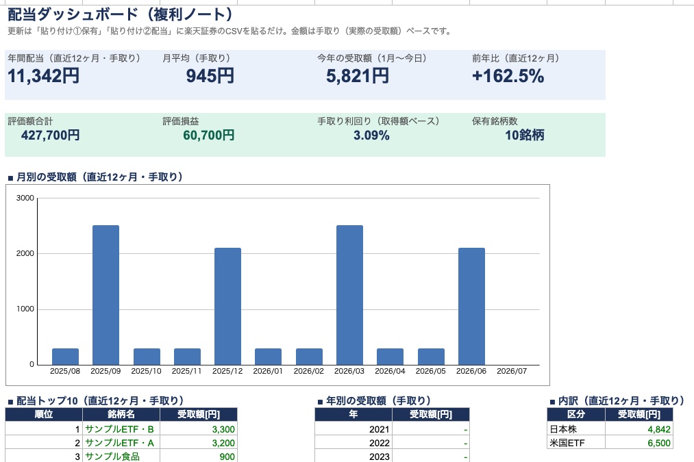 配当ダッシュボード|楽天証券のCSVを貼るだけ・手入力ゼロの配当管理表【Excel/スプレッドシート両対応】