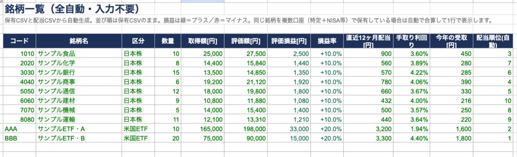 配当ダッシュボード|楽天証券のCSVを貼るだけ・手入力ゼロの配当管理表【Excel/スプレッドシート両対応】