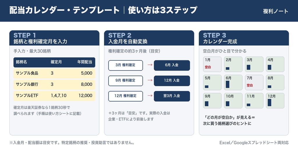 配当カレンダー・テンプレート|権利確定月を入れるだけ・空白月が見える配当の設計図【Excel/スプレッドシート対応】