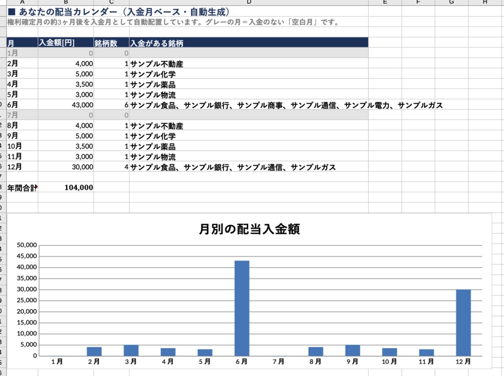 配当カレンダー・テンプレート|権利確定月を入れるだけ・空白月が見える配当の設計図【Excel/スプレッドシート対応】