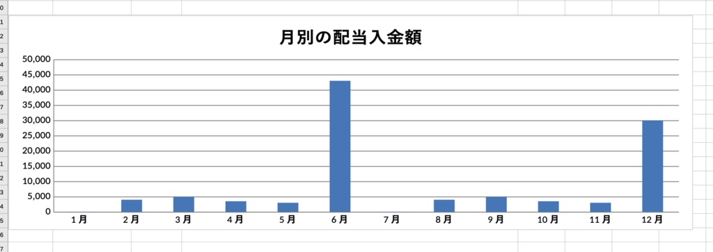 配当カレンダー・テンプレート|権利確定月を入れるだけ・空白月が見える配当の設計図【Excel/スプレッドシート対応】