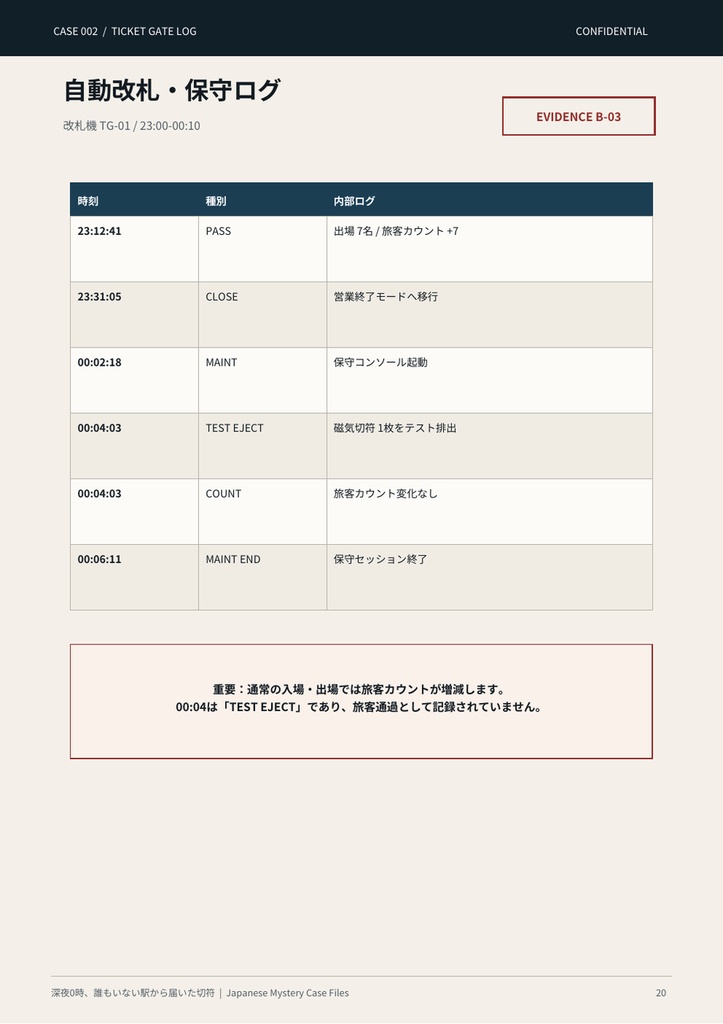 【PDF謎解き・1〜4人】深夜0時、誰もいない駅から届いた切符|事件捜査ゲーム CASE002