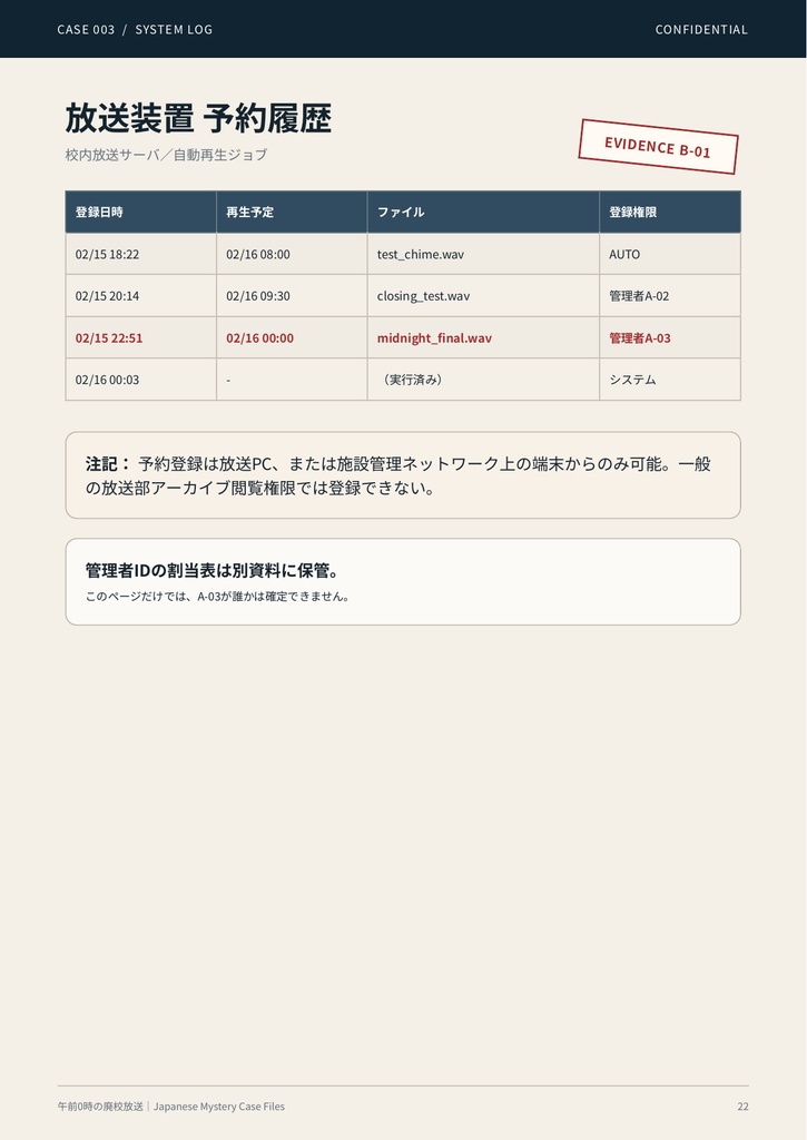 【PDF謎解き・事件捜査ゲーム】午前0時の廃校放送|事件捜査ゲーム CASE003