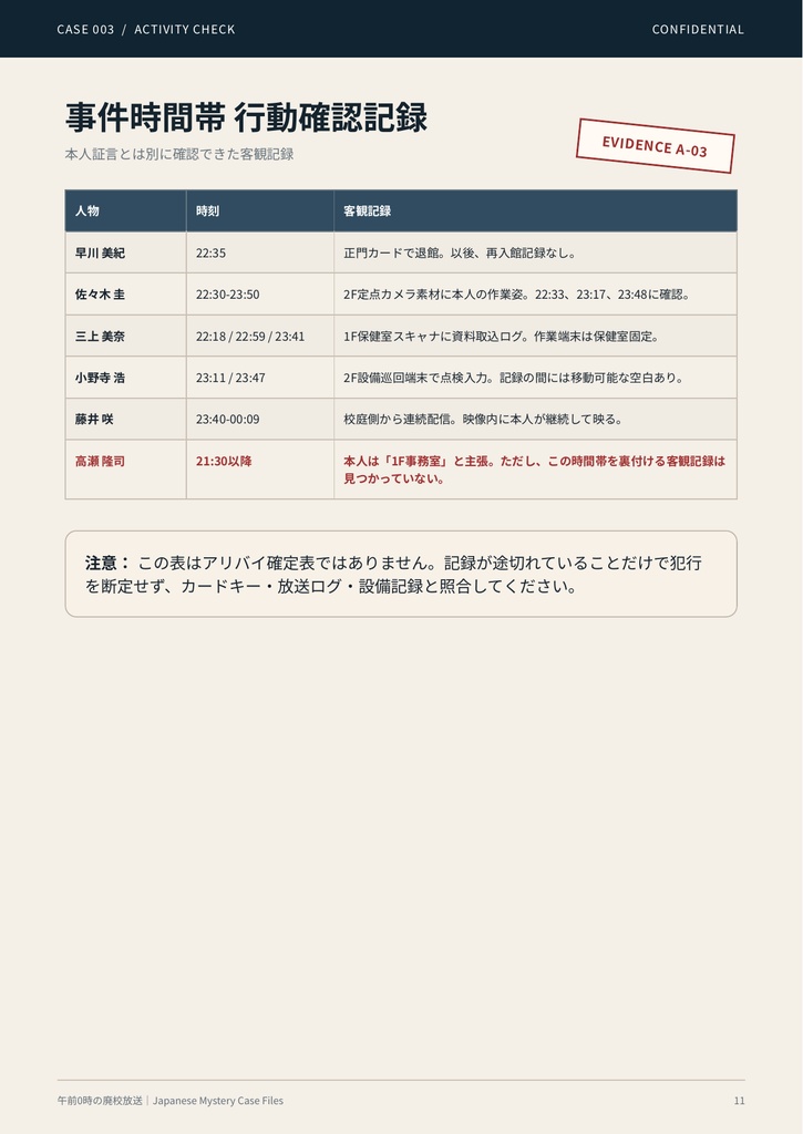 【PDF謎解き・事件捜査ゲーム】午前0時の廃校放送|事件捜査ゲーム CASE003