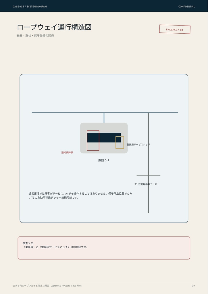 【PDF謎解き・事件捜査ゲーム】止まったロープウェイと消えた乗客|事件捜査ゲーム CASE005
