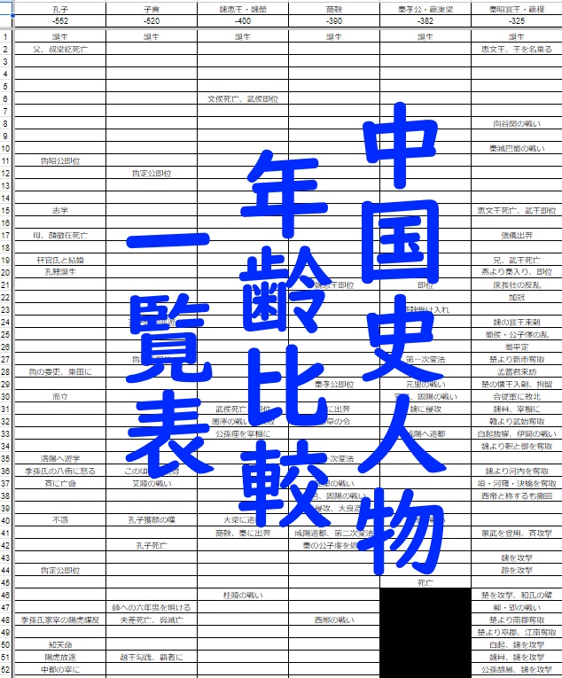 【無料配布】中国史人物年齢比較一覧表