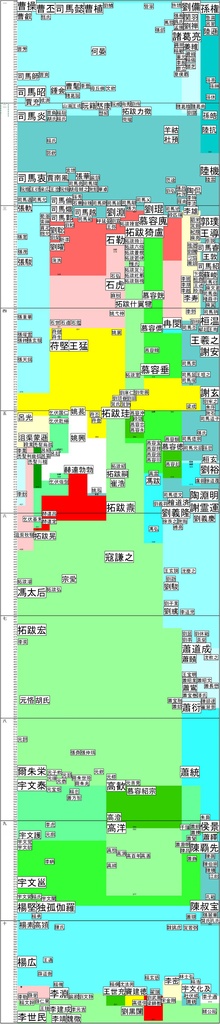 【無料配布】十八史略に見る魏晋南北人物総覧