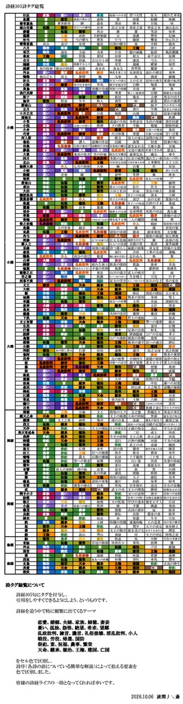 創作者のための詩経タグ一覧