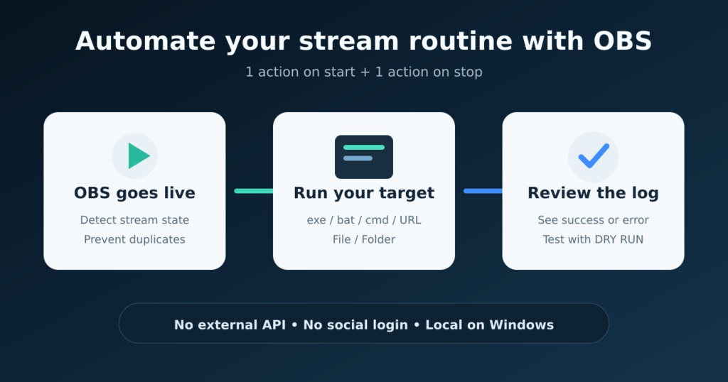 StreamCue Local — OBS連動オート実行ツール