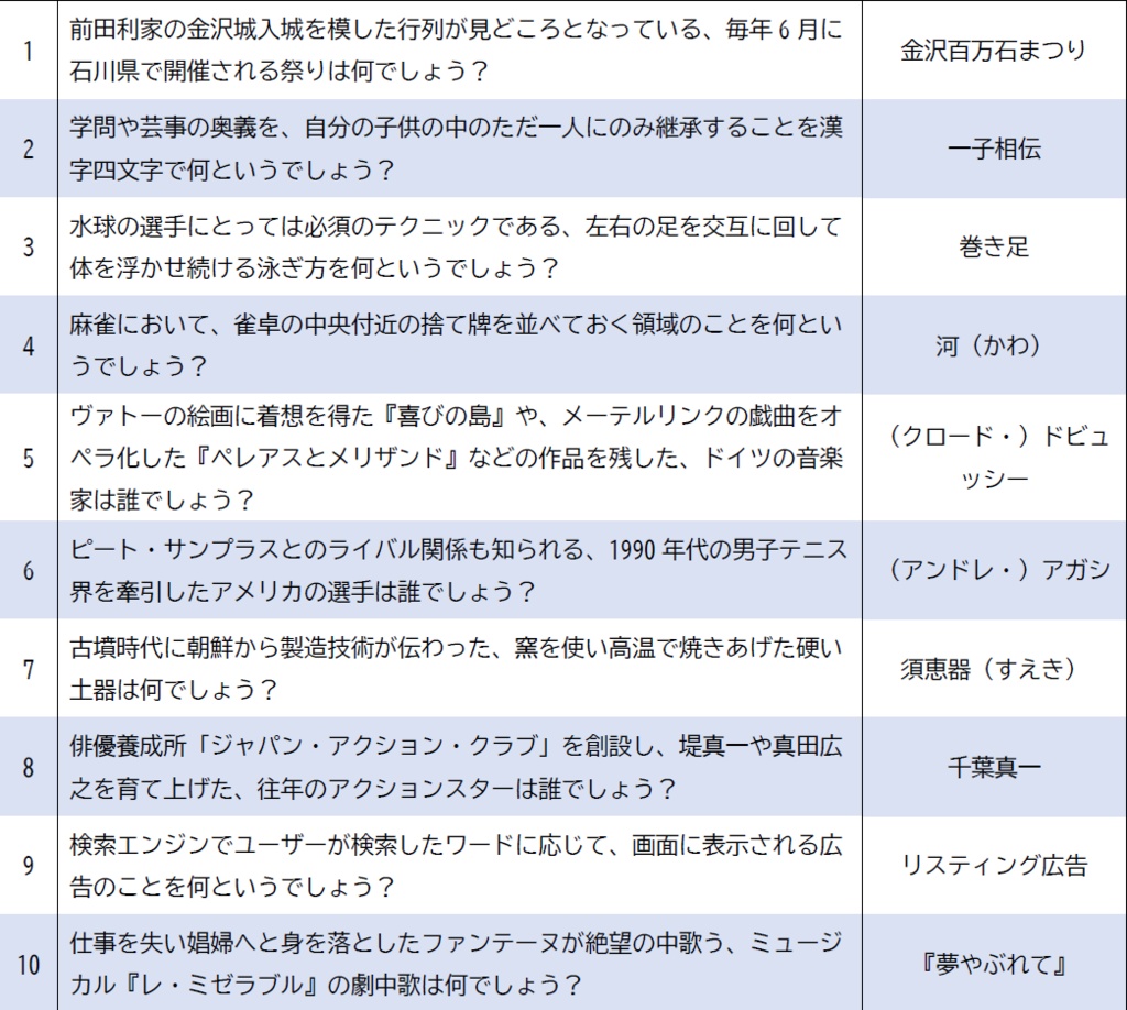 関西TAN文王・改