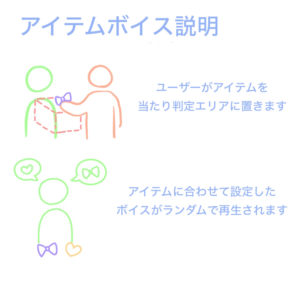 【VRChatワールドギミック】アイテム判別機能付き!NPCトークギミック